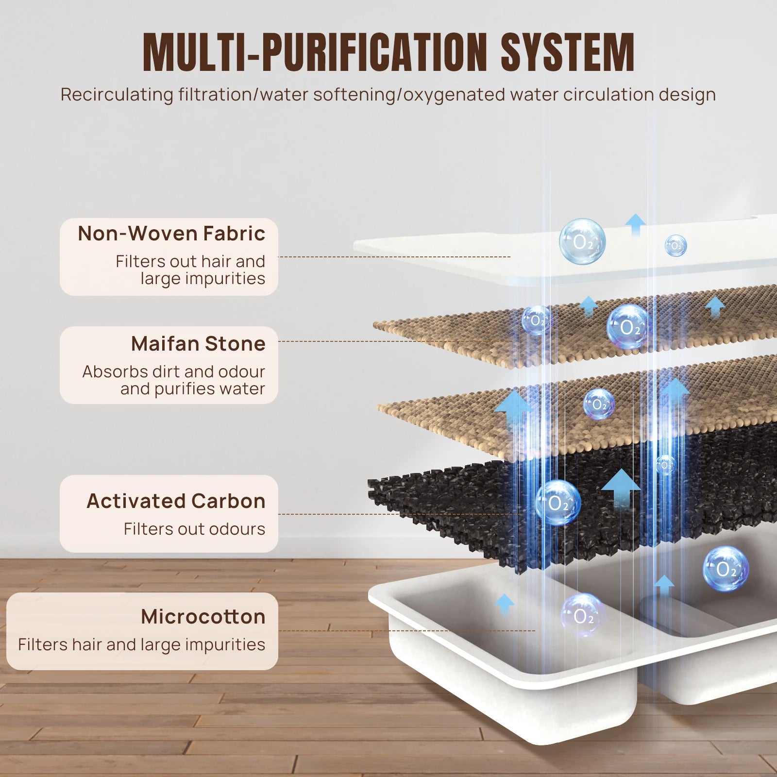 Fuente de acero inoxidable para gatos